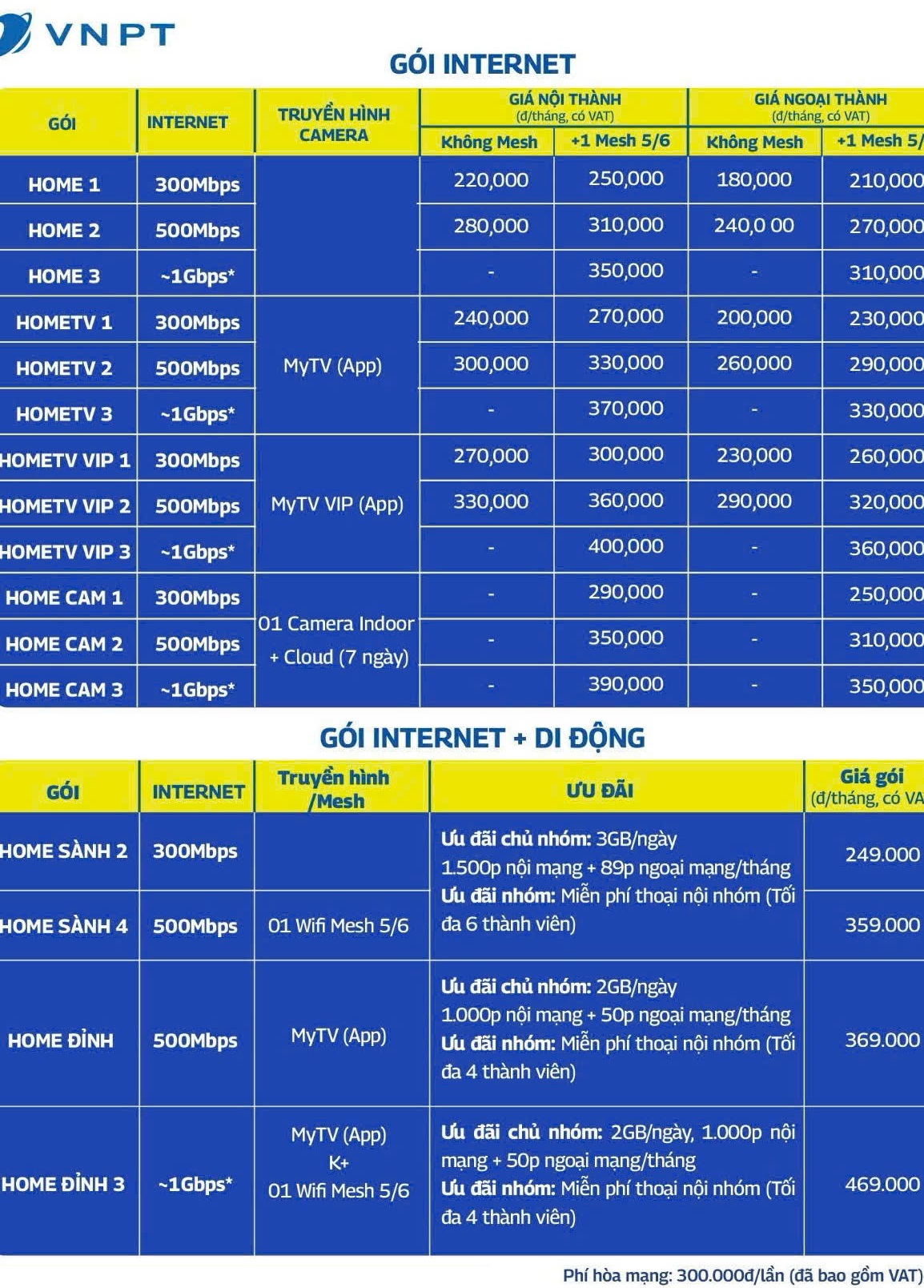 bang_gia_internet_tai_binh_duong
