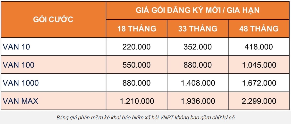 bang_gia_pm_bhxh_vnpt