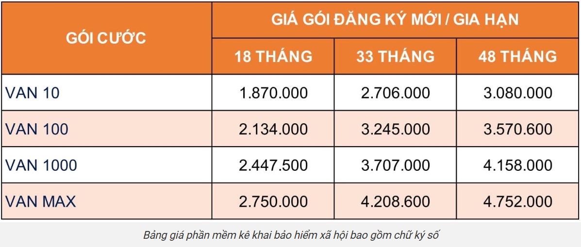 bang_gia_pm_chu_ky_so_va_bhxh_vnpt