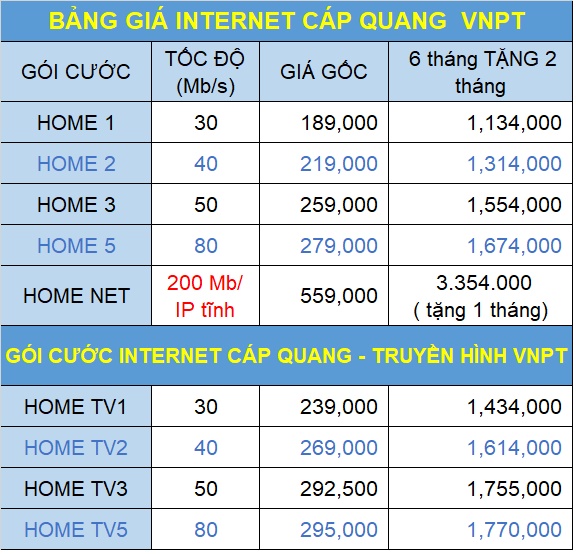 bang_gia_internet_cap_quang_vnpt_hcm_